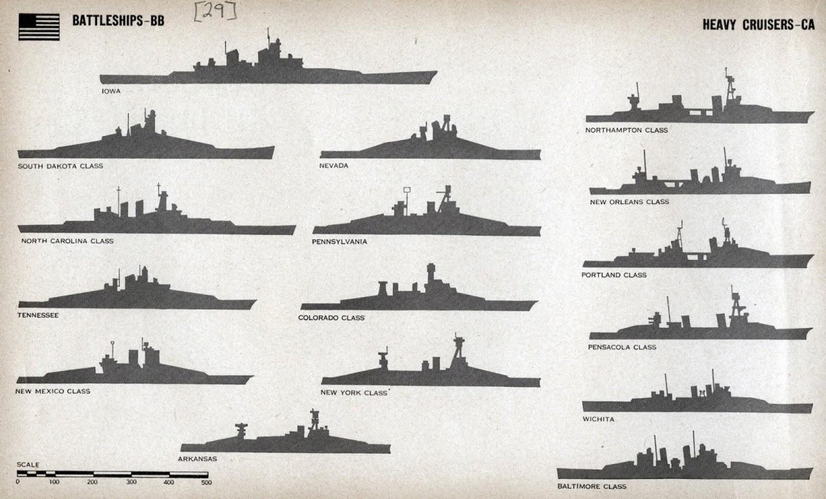 Классификация кораблей ВМФ Японии второй мировой войны