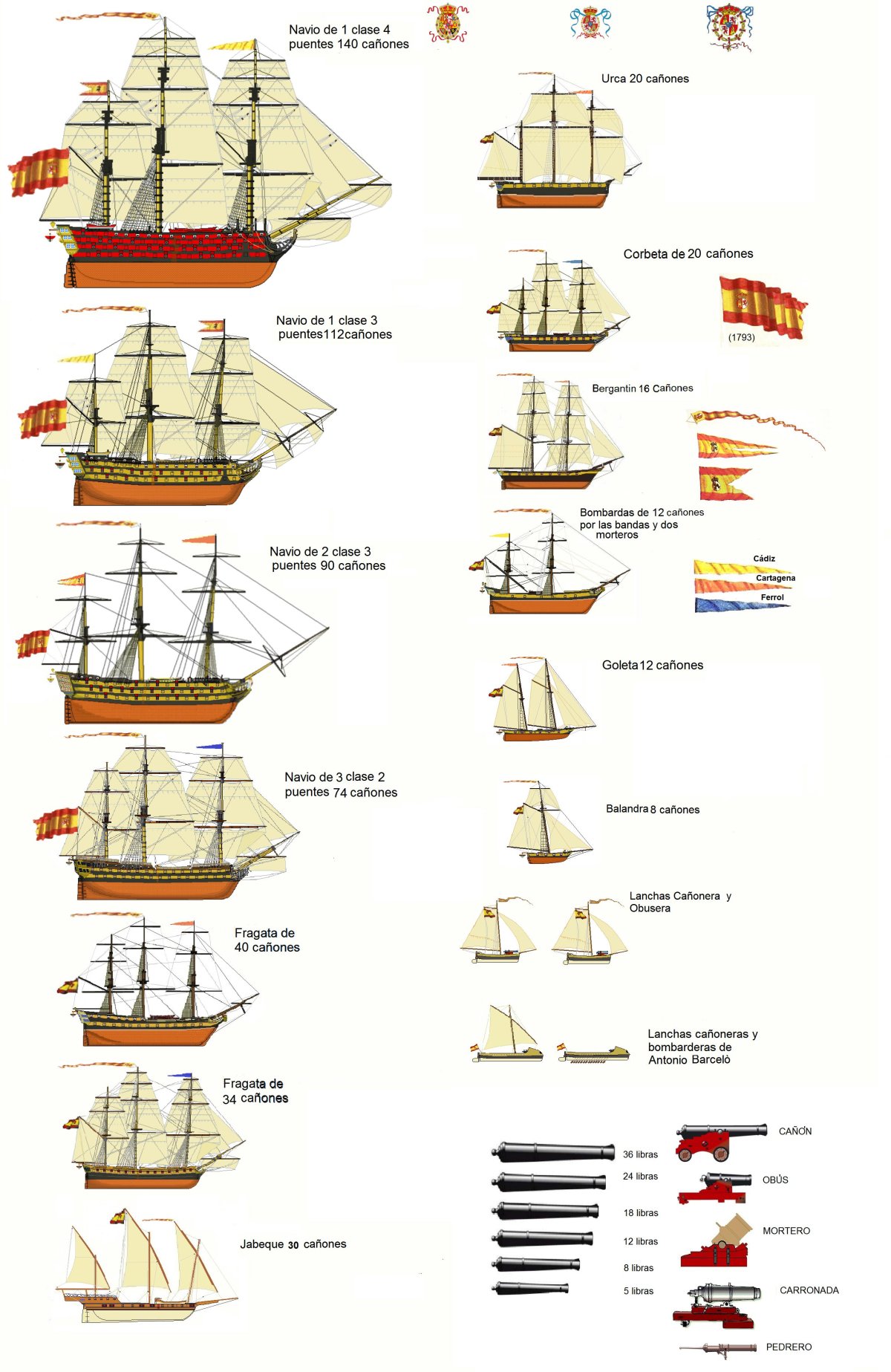 Классификация парусных кораблей