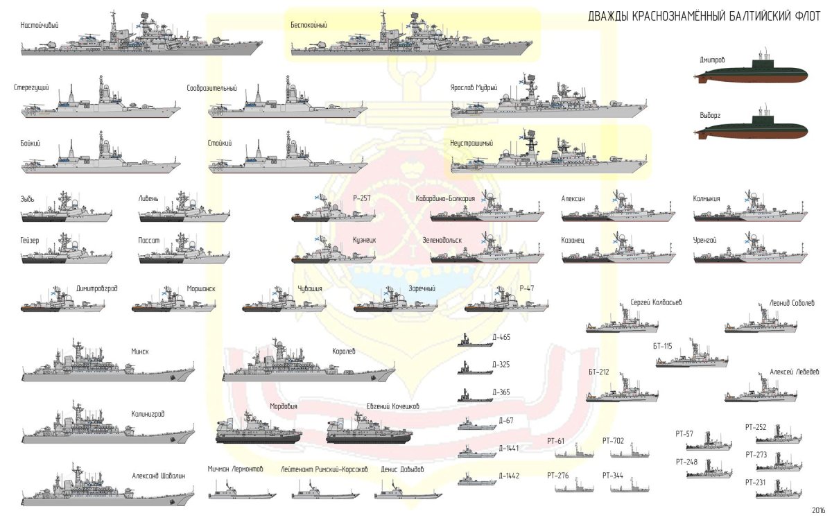Балтийский флот ВМФ России военные корабли Балтийского флота