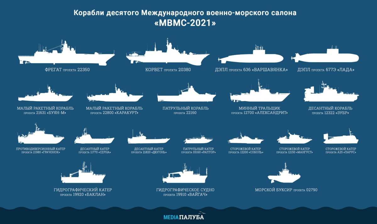 Международный военно-морской салон «МВМС