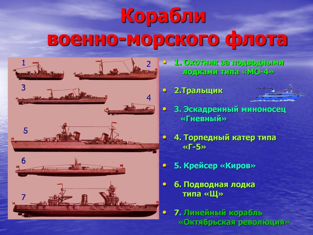 Классификация кораблей ВМФ второй мировой войны