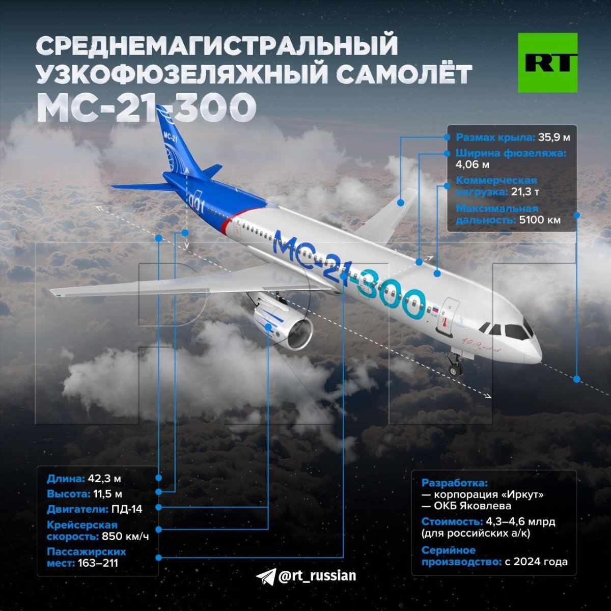 Самолет в разборе