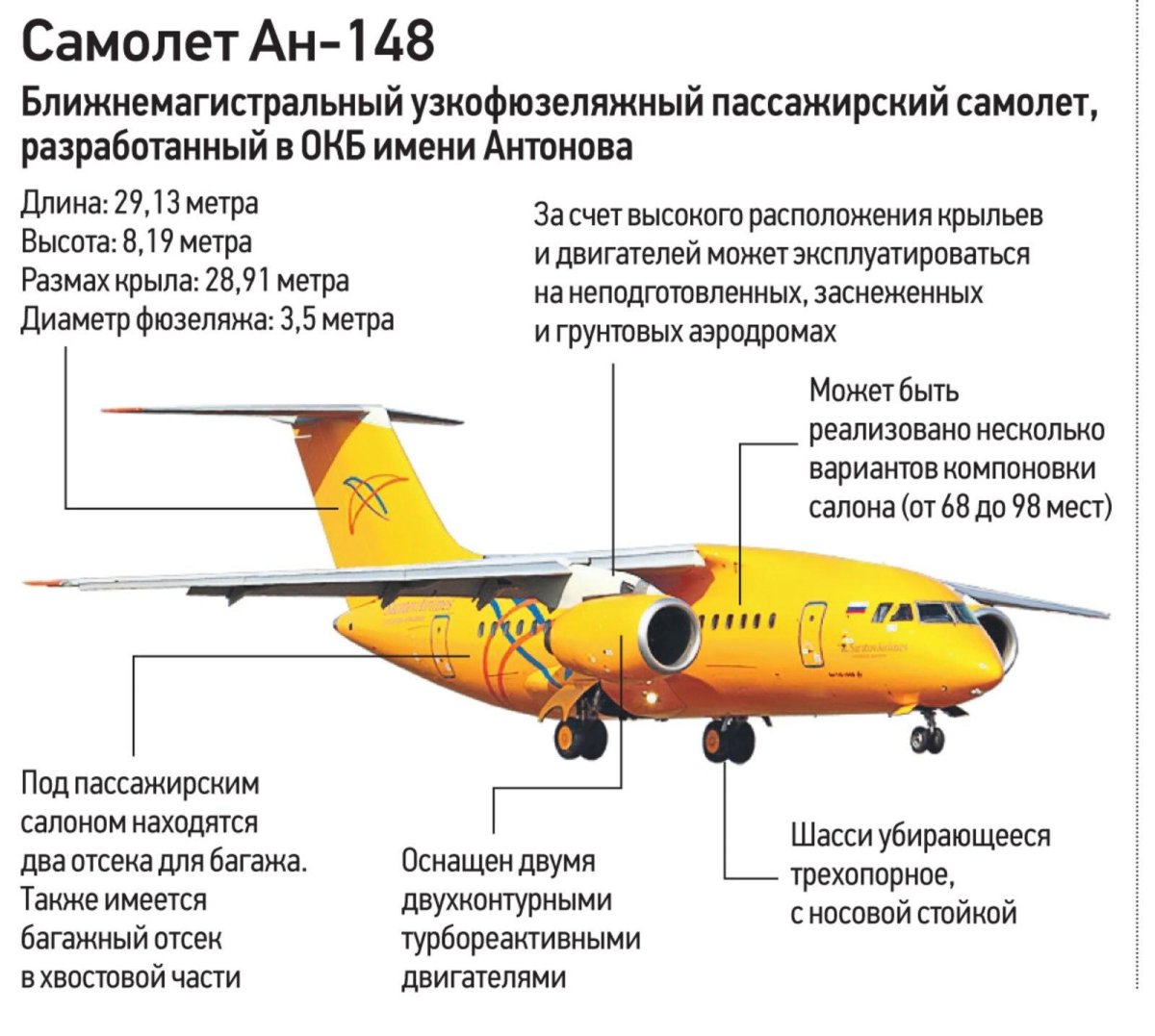 АН-148 пассажирский самолёт
