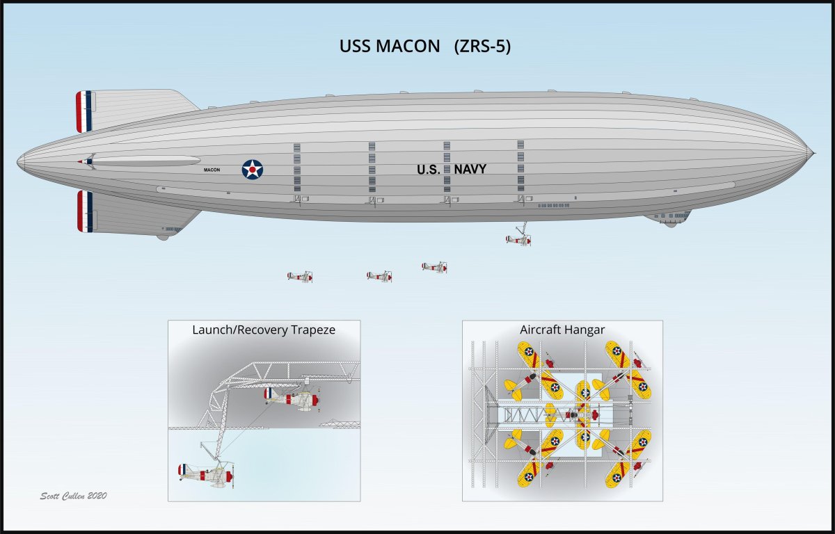 Мейкон дирижабль