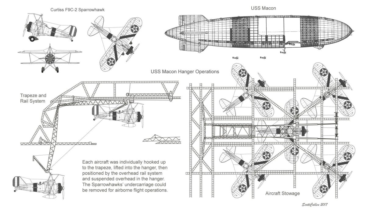 Дирижабль авианосец Мейкон