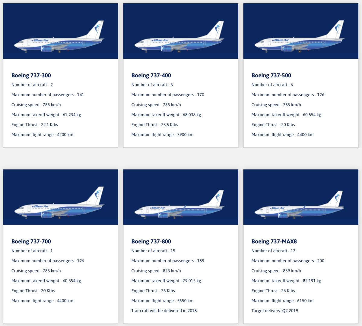 Двигатель b737-800