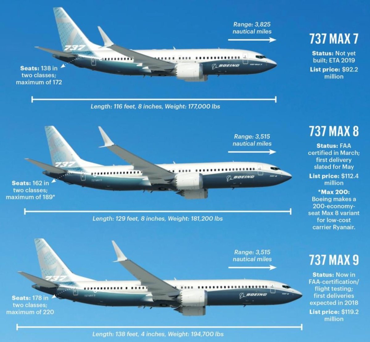 737 Max 8