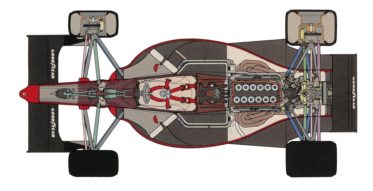 Болид ф1 педали