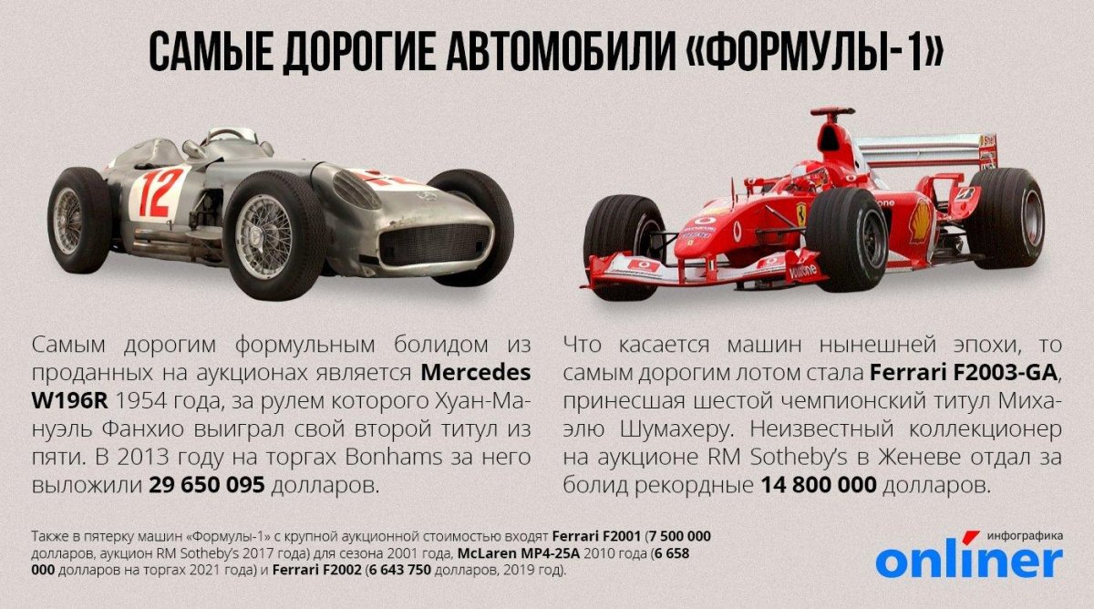 Из чего состоит Болид формулы 1