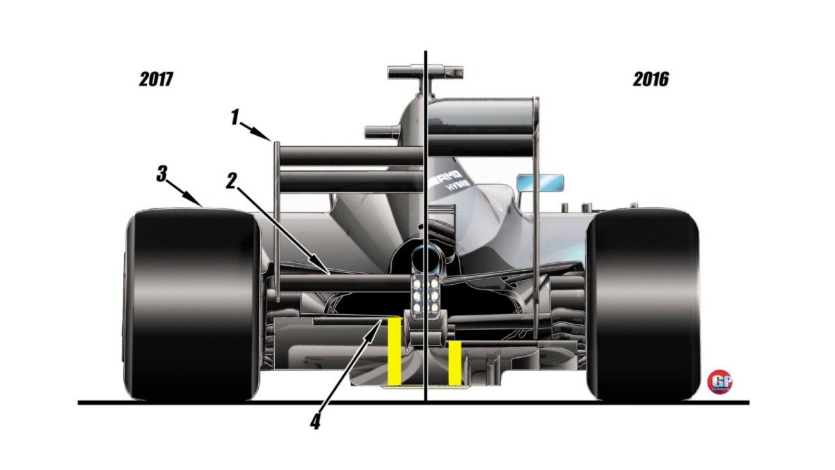 Болид ф1 схема