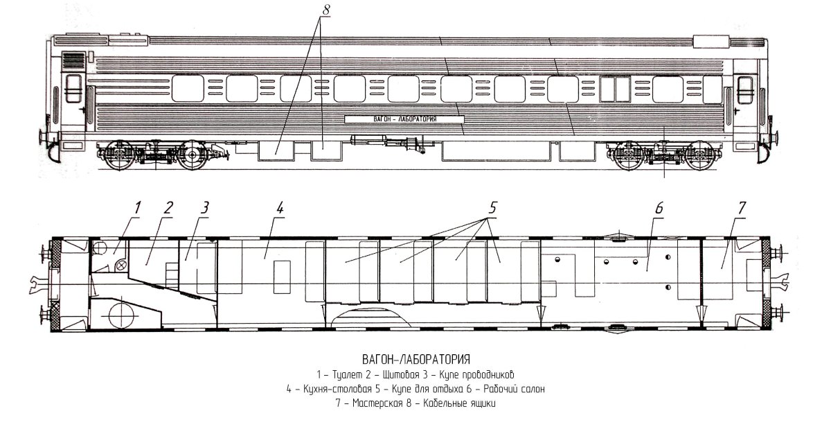 Схема вагона дефектоскопа