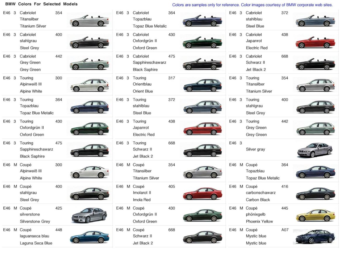 Кузова БМВ по годам
