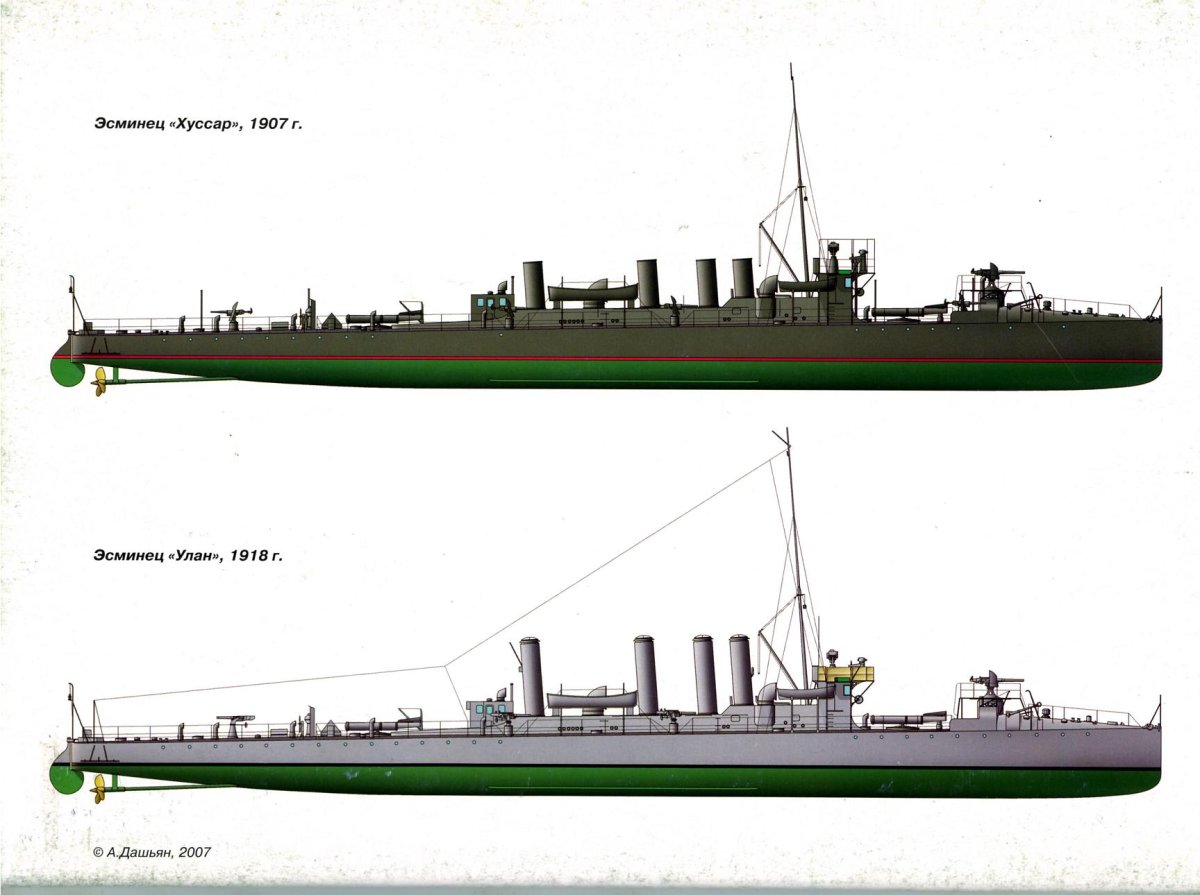 Эсминцы Австро-Венгрии