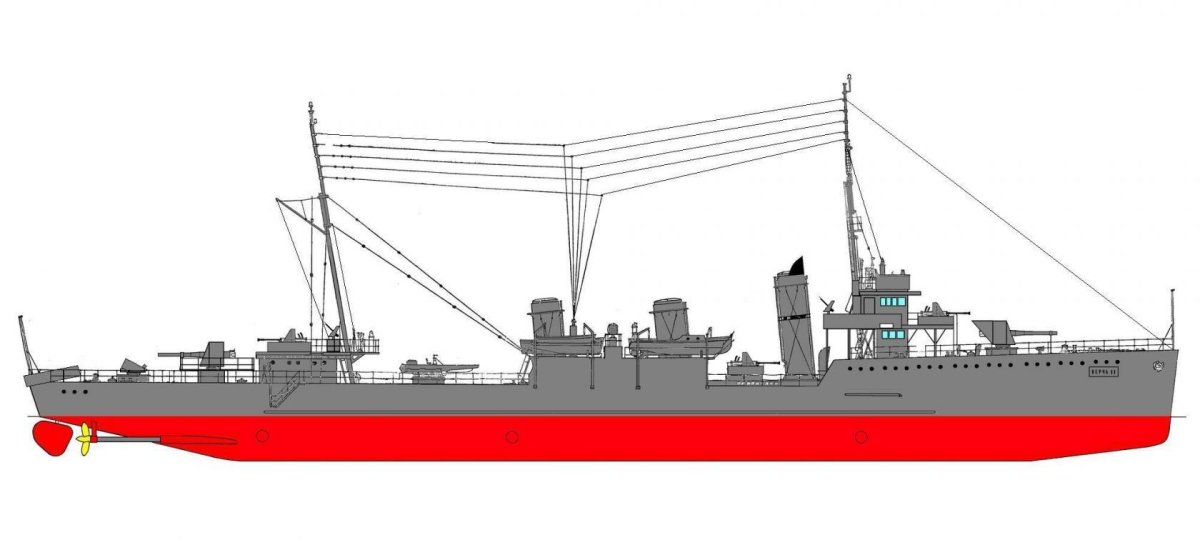 Эскадренные миноносцы типа «Новик»