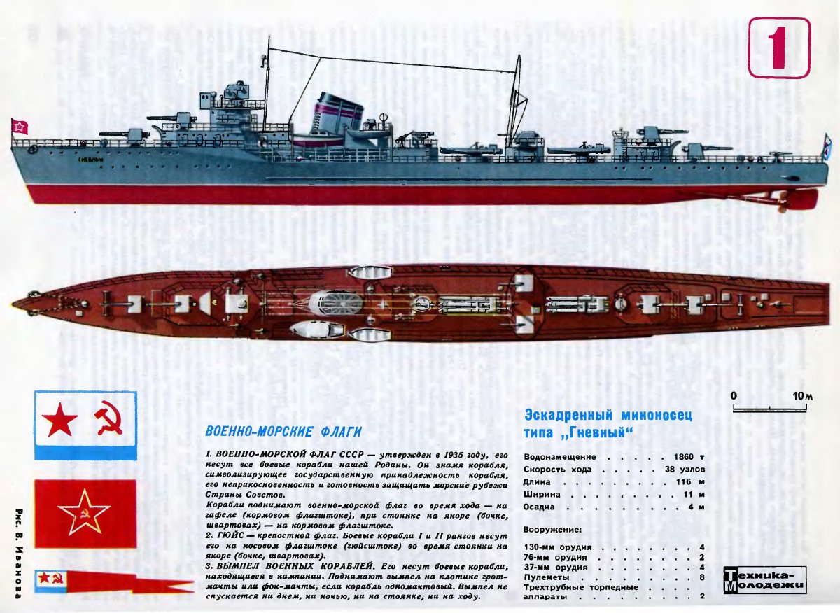 Советские миноносцы второй мировой войны
