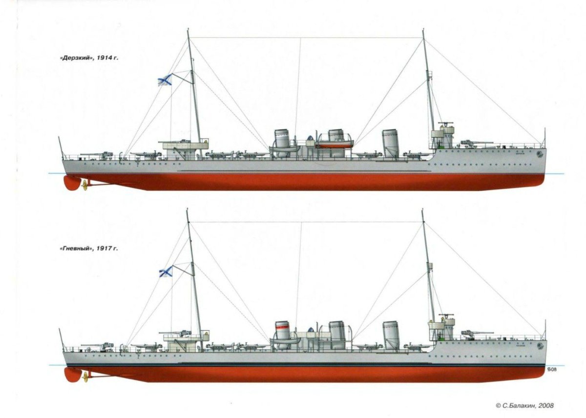 Миноносец Новик 1914