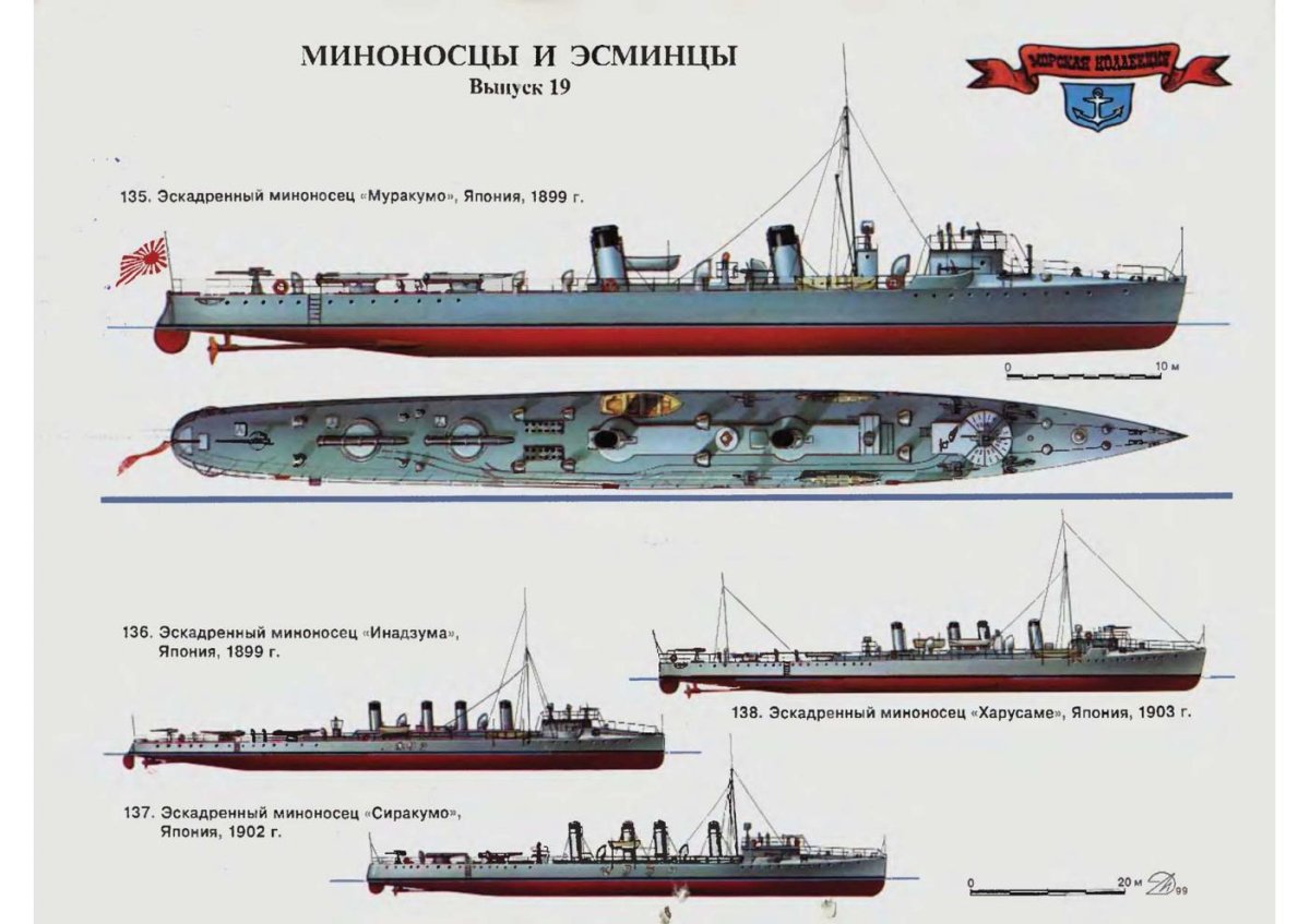 Миноносцы русско-японской войны