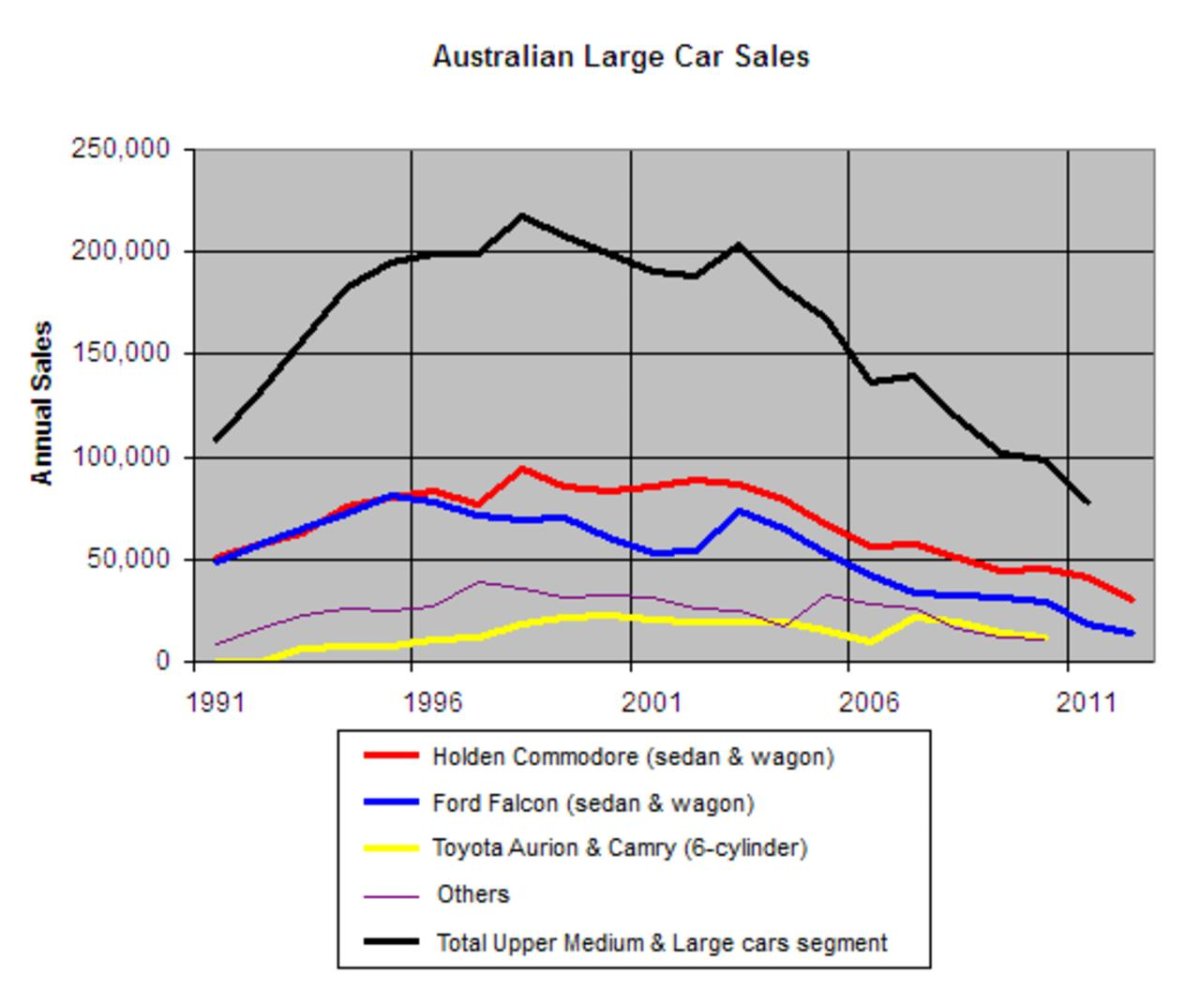 Industry in Australia