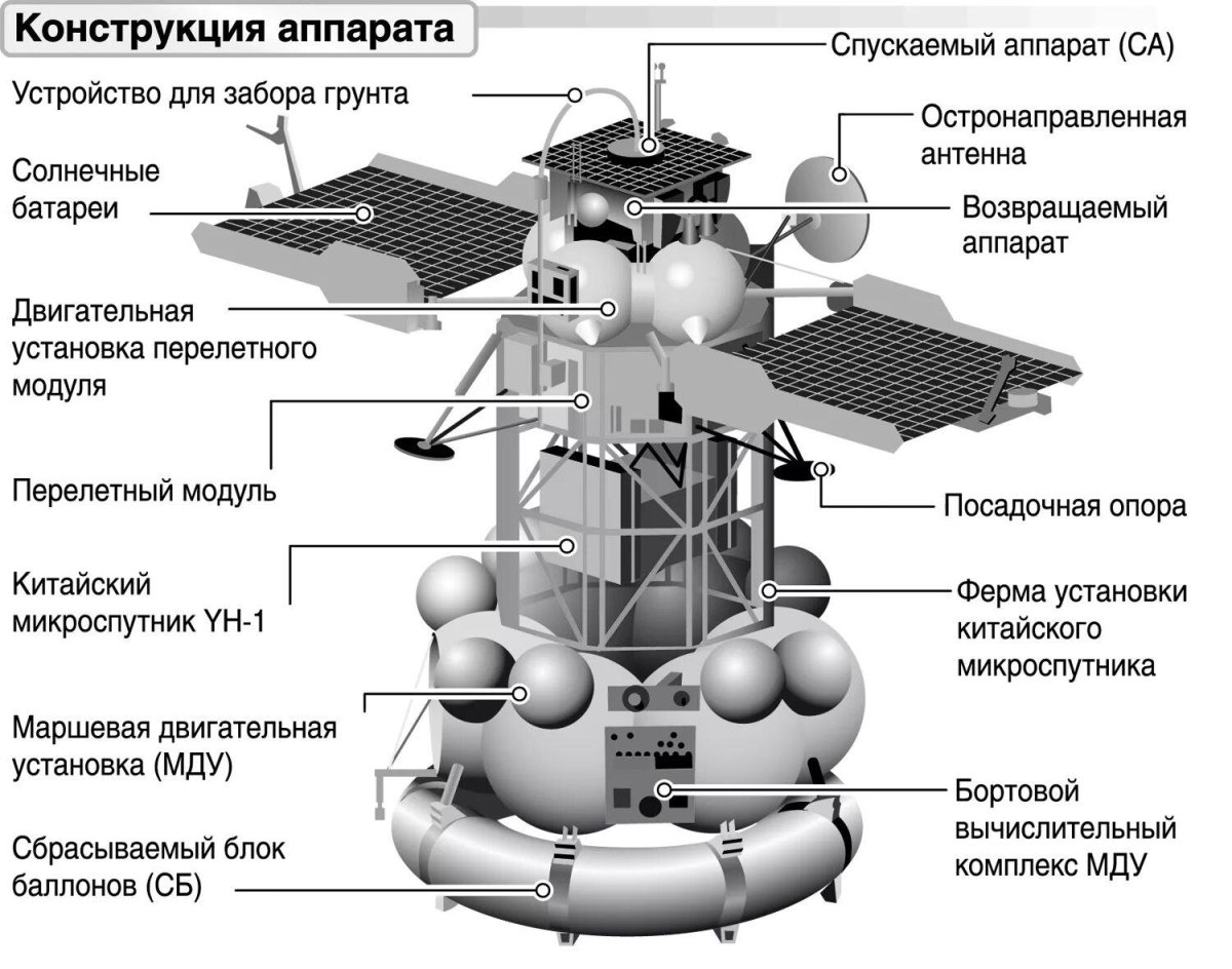 Космический аппарат Фобос
