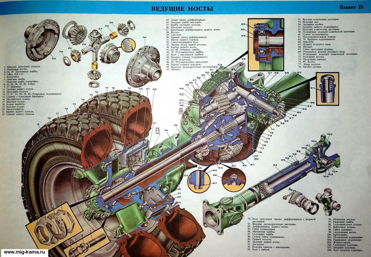 Задний мост автомобиля КАМАЗ 4310