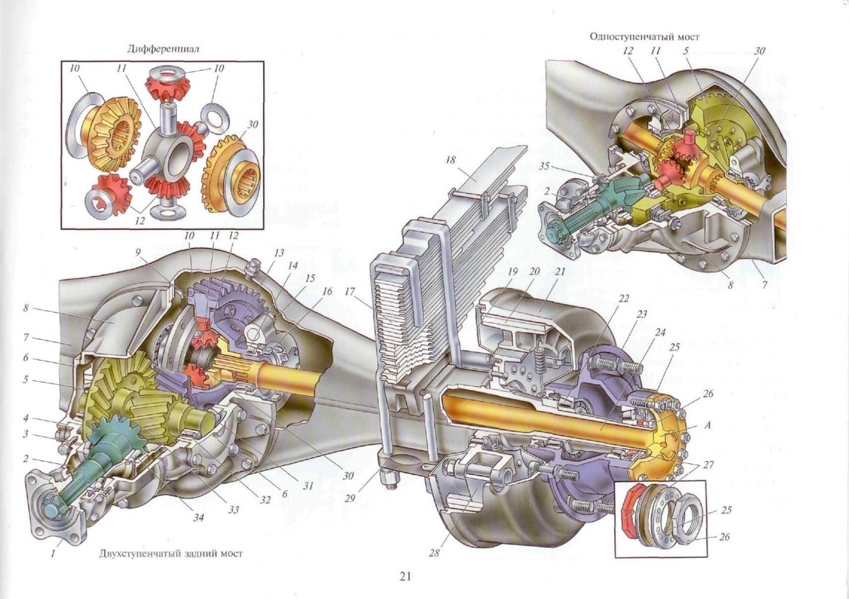 Схема заднего моста ЗИЛ 130