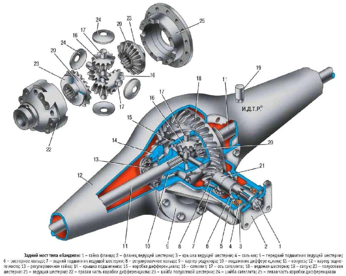 Редуктор заднего моста Газель 3302