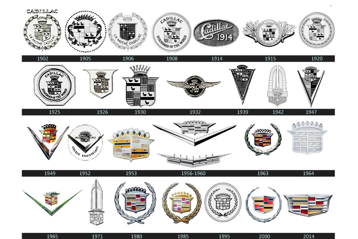 Марки машин значки Кадиллак