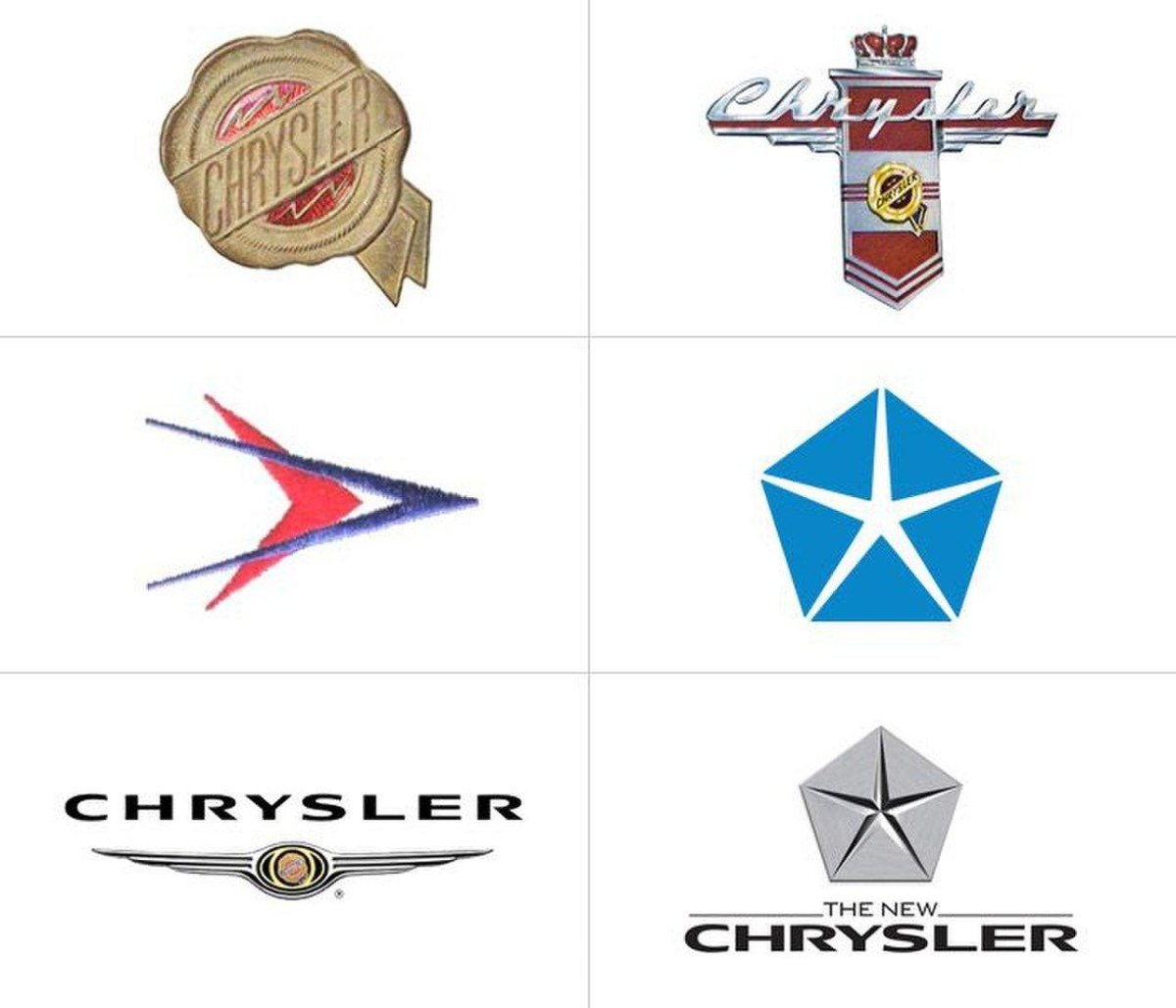 Chrysler logo Evolution