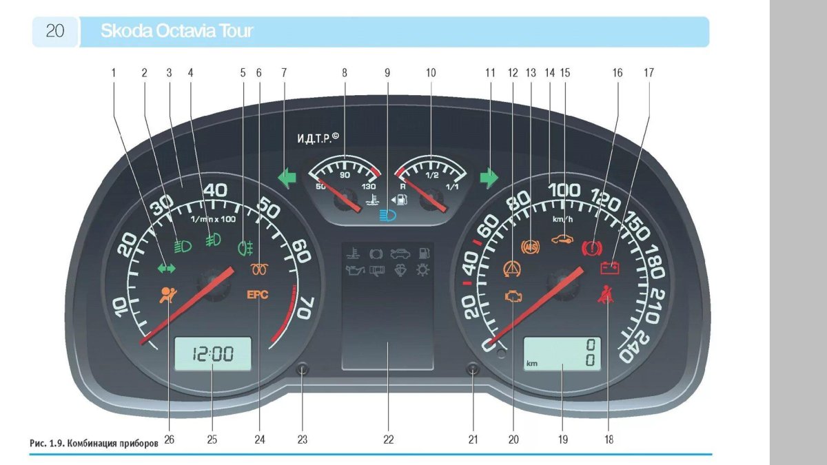 Индикаторы приборной панели Шкода Фабия 2008