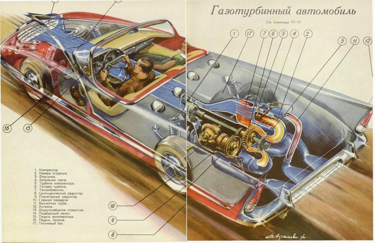 ГТД двигатель схема