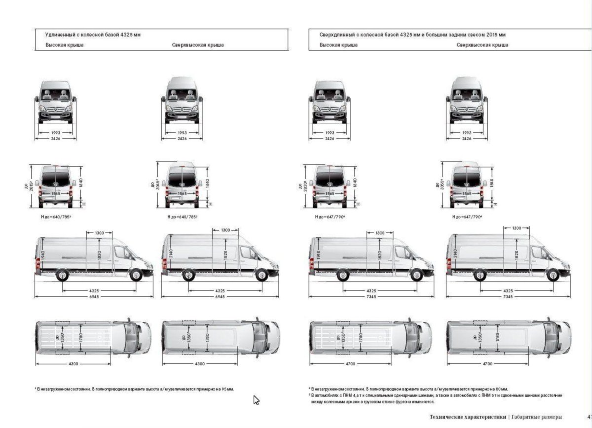 Мерседес Бенц Спринтер габариты