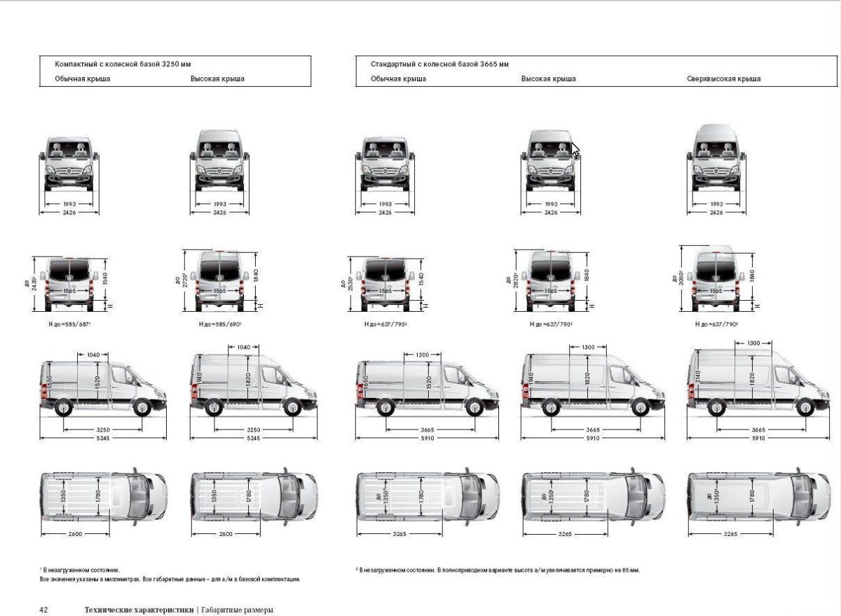 Mercedes-Benz Sprinter габариты кузова