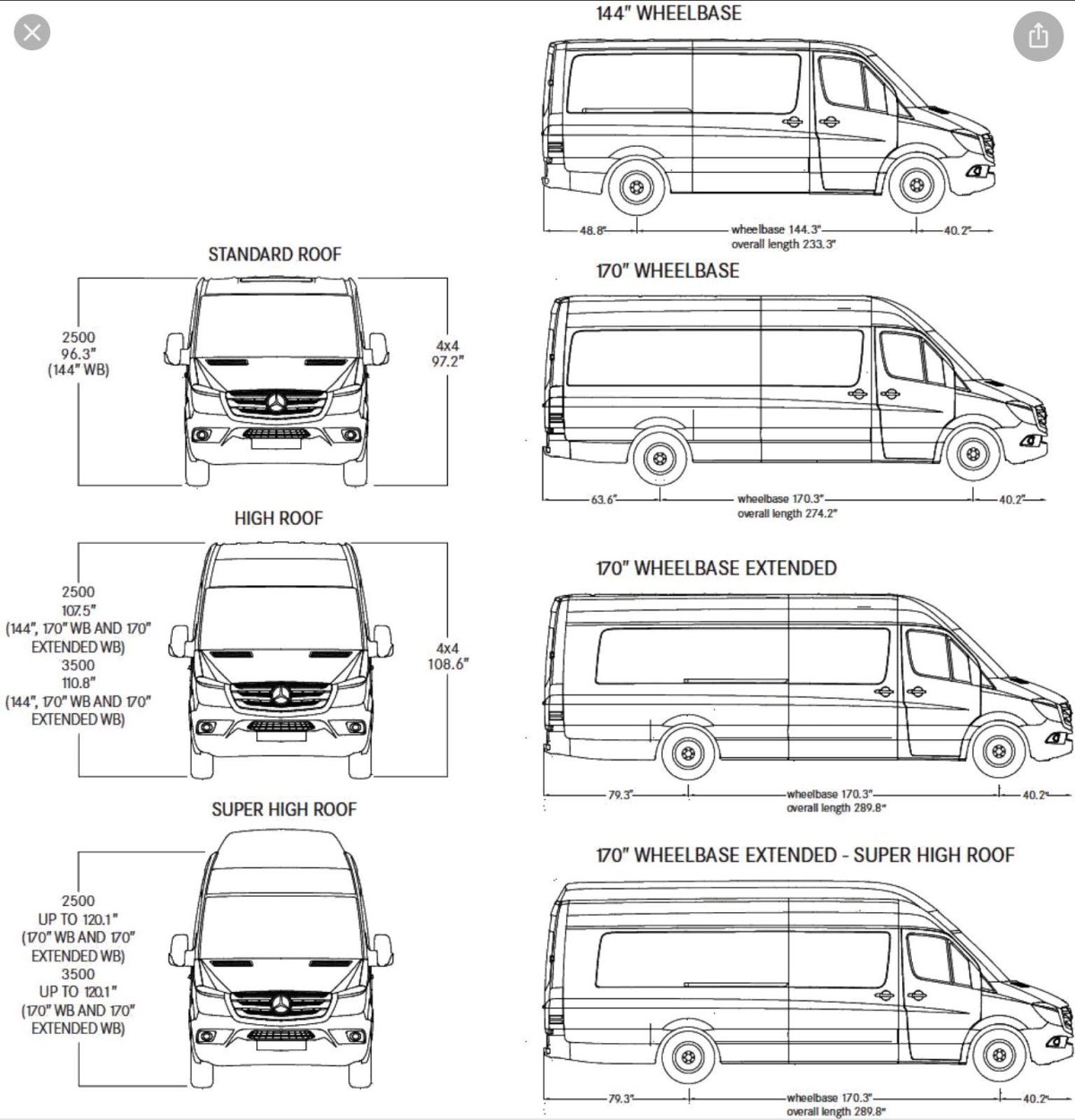 Мерседес Бенц Спринтер габариты
