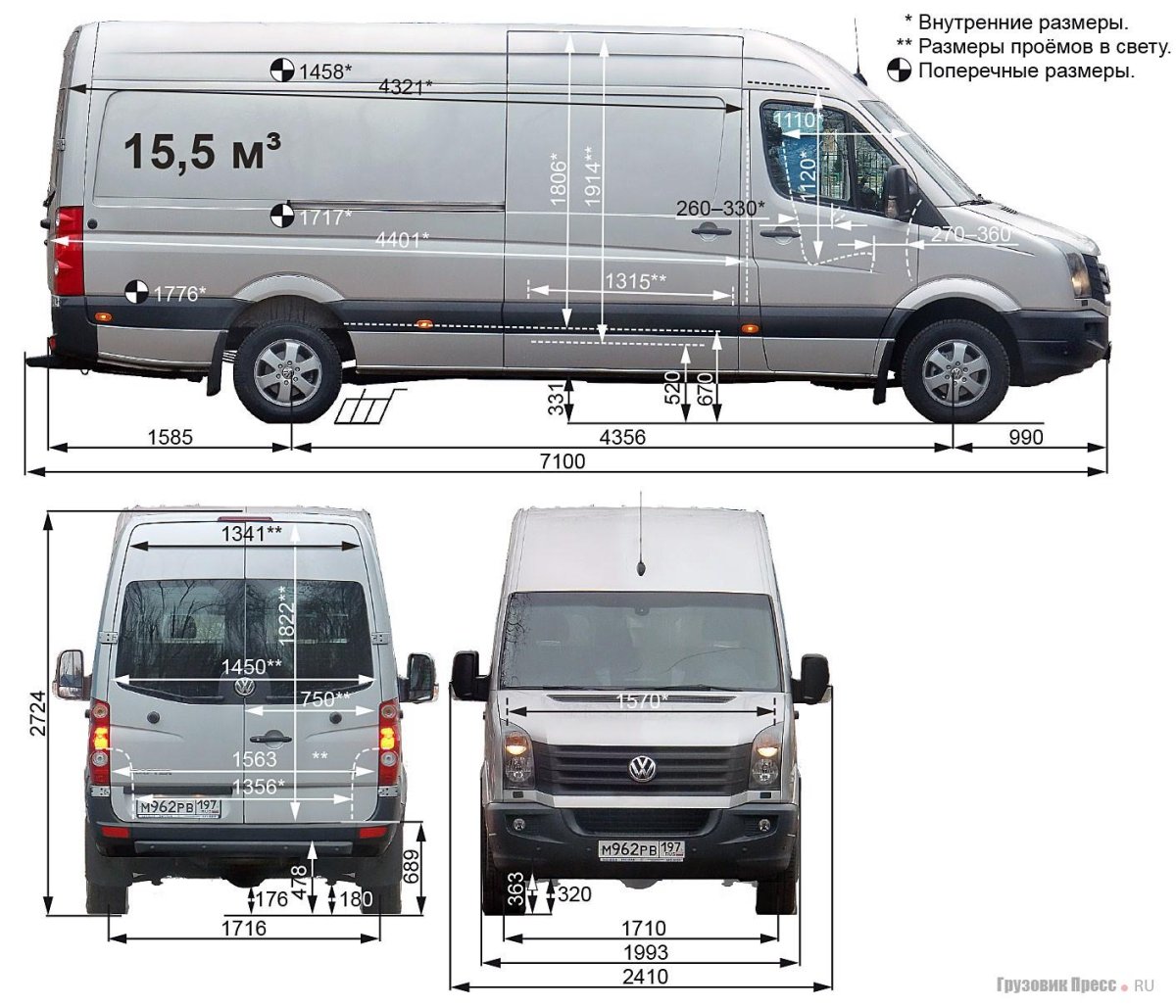Крафтер Фольксваген какая категория ТС