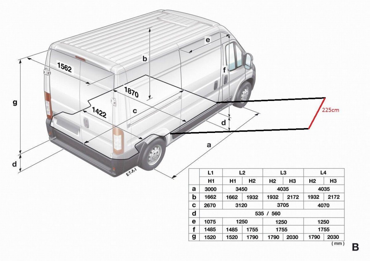 Ситроен Джампер габариты кузова l2h2