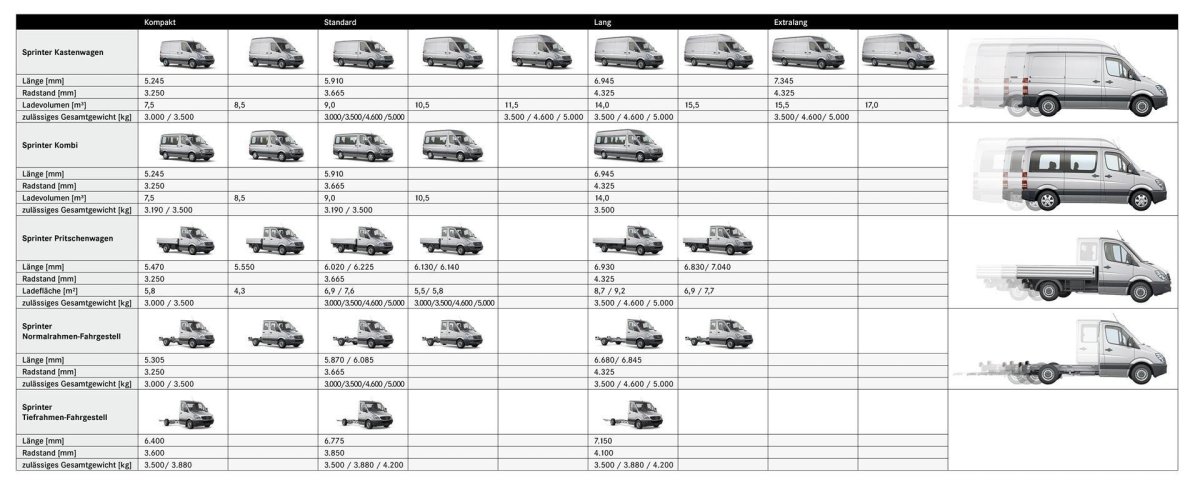 Мерседес Бенц Спринтер грузовой фургон технические характеристики