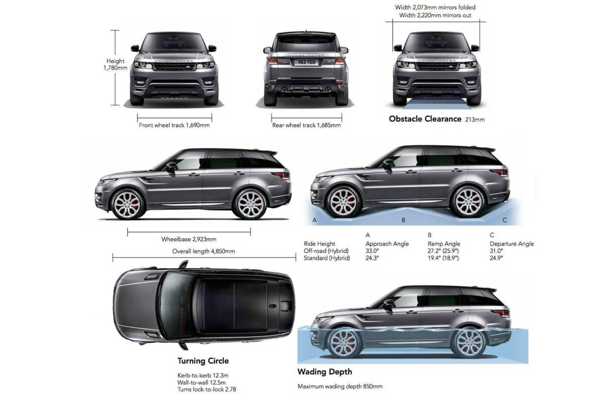 Range Rover Sport габариты