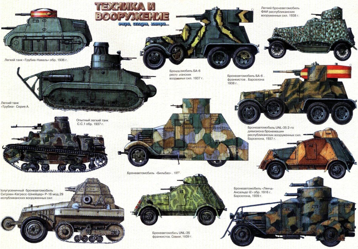 Испанский бронеавтомобиль UNL-35