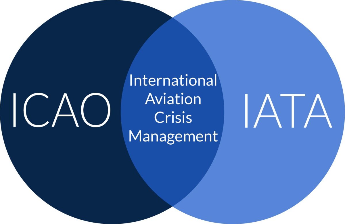 ИКАО И ИАТА