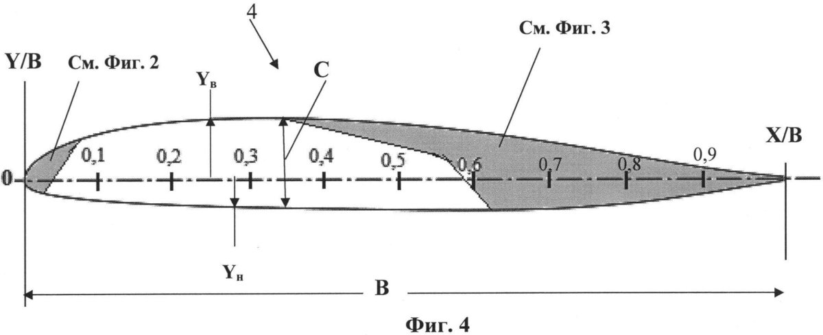 Чертеж лопасти несущего винта вертолета ми-8