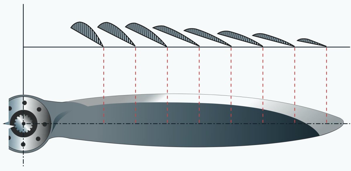 Аэродинамическая крутка лопасти несущего винта