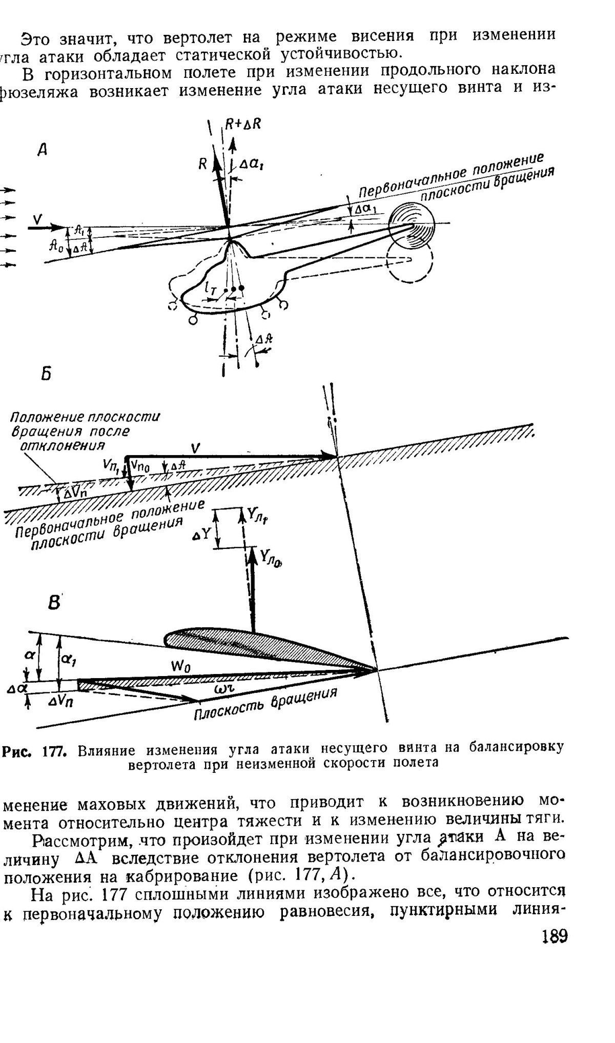 Угол атаки лопасти винта самолета