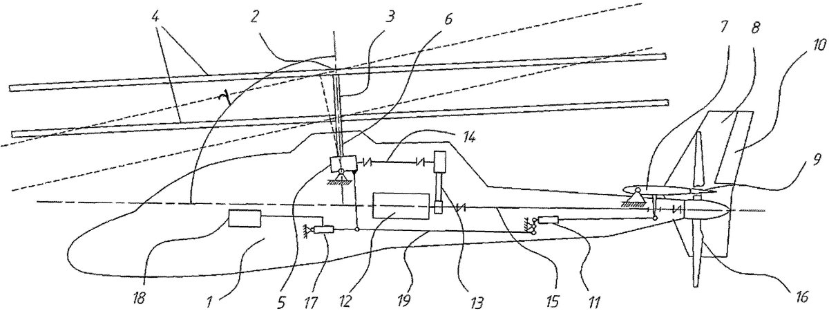Аэродинамика вертолета