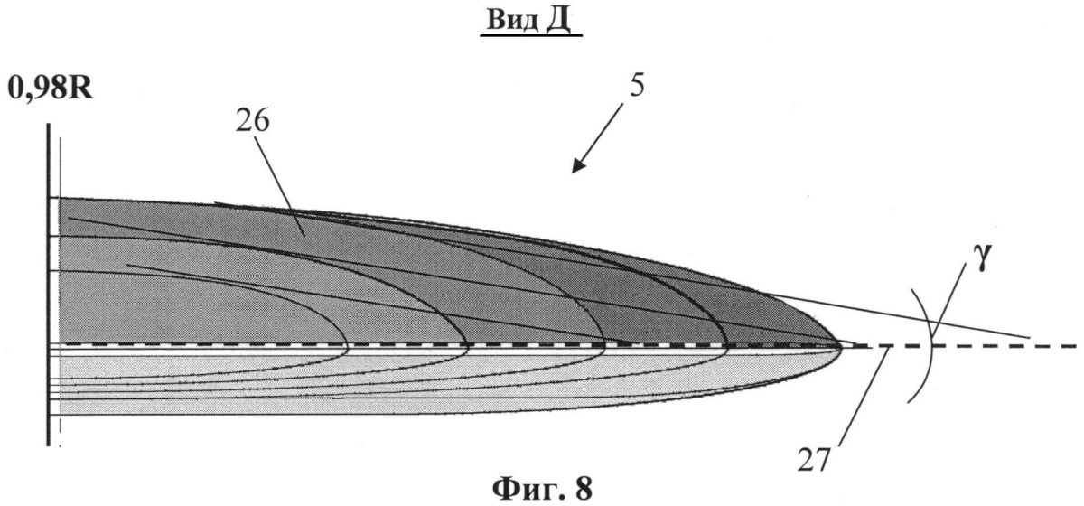 Профиль лопасти винта вертолета