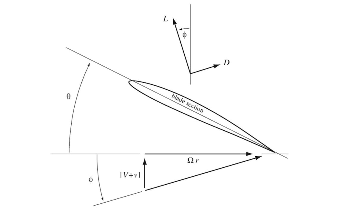 Авторотация винта