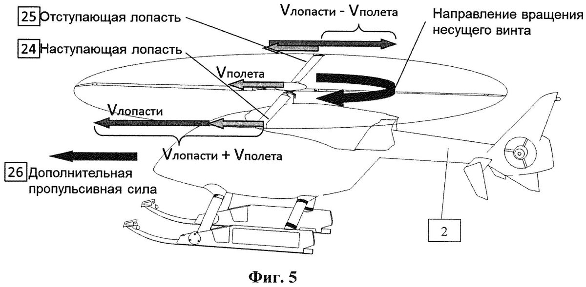 Пропульсивная сила несущего винта