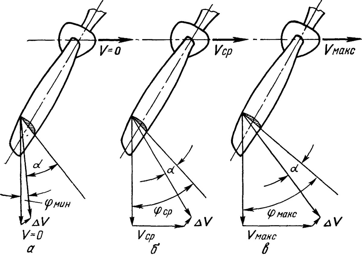 Винт пропеллер для аэросаней чертежи