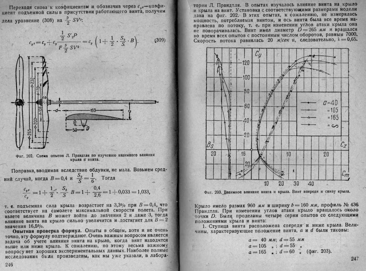 Формула для расчета подъемной силы лопасти несущего винта