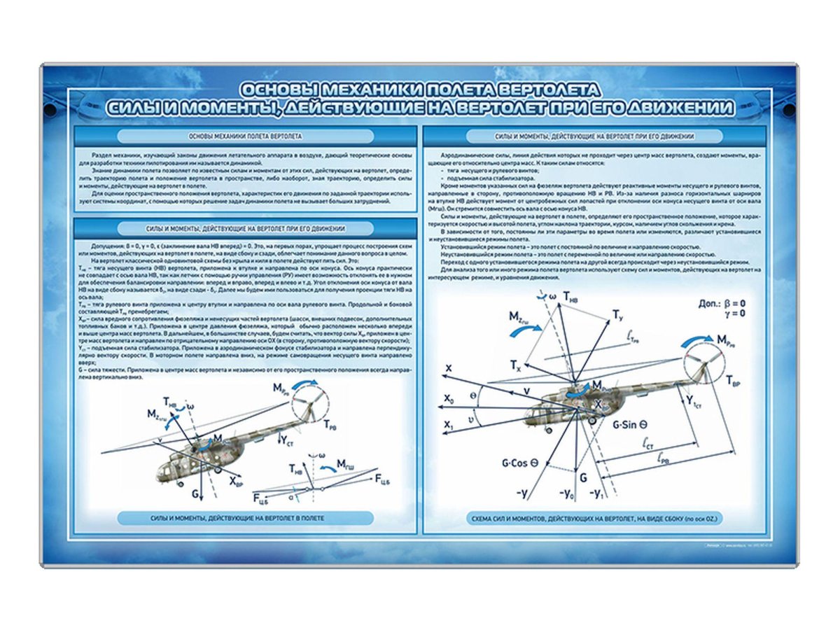 Силы действующие на вертолет в полете