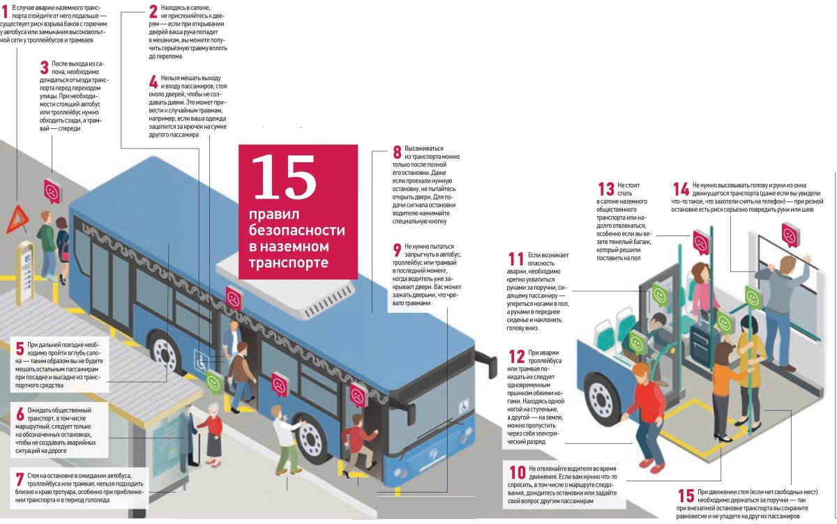 Безопасность в общественном транспорте